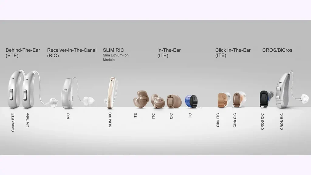 دسته بندی انواع سمعک