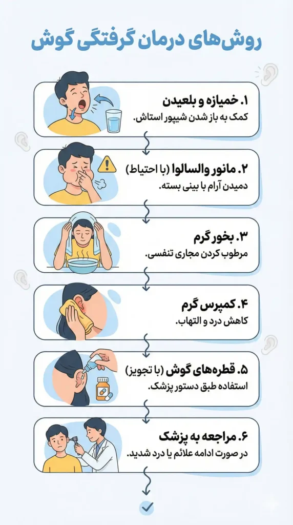 روش-های-درمان-گرفتکی-گوش