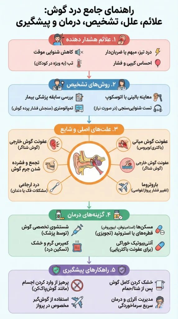 راهنمای جامع علت و درمان گوش درد