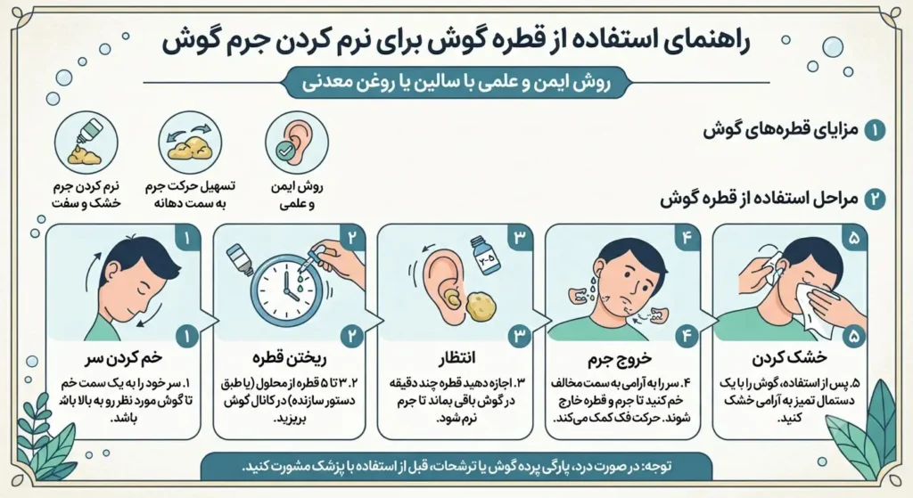 نحوه استفاده از قطره گوش