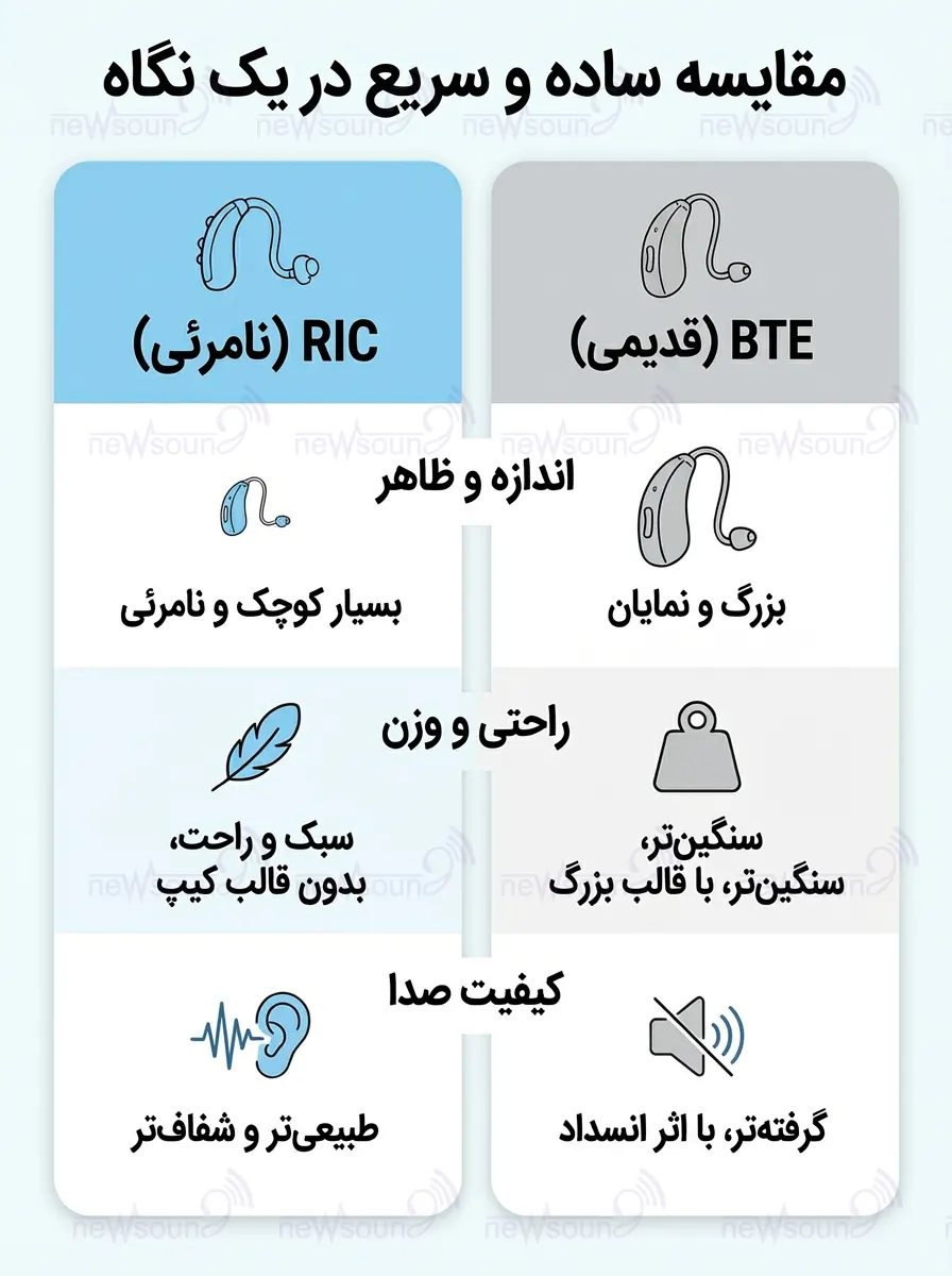 اینفوگرافی سمعک پشت گوشی نامرئی و معمولی قدیمی