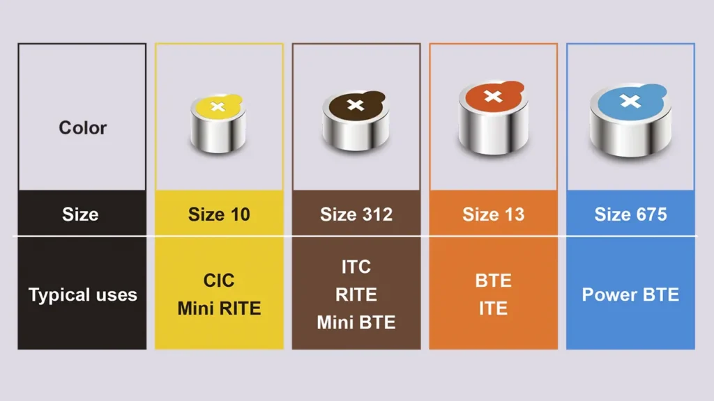 انواع باتری سمعک عکس