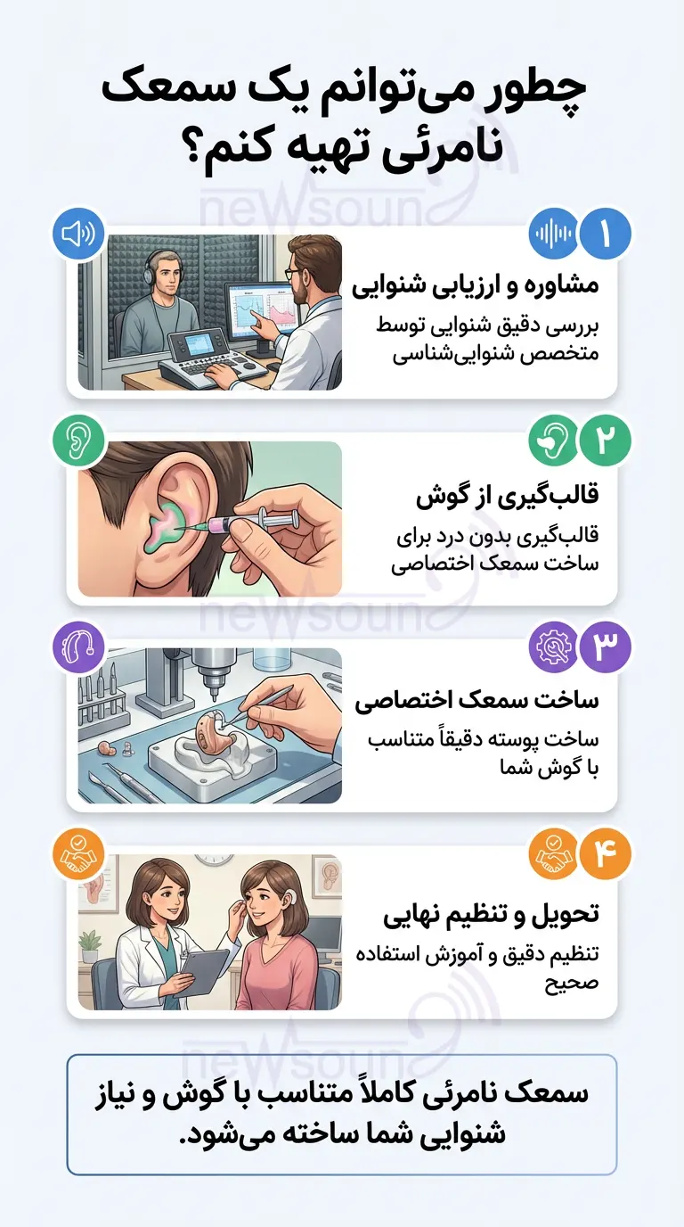 اینفوگرافی مراحل دریافت سمعک نامرئی
