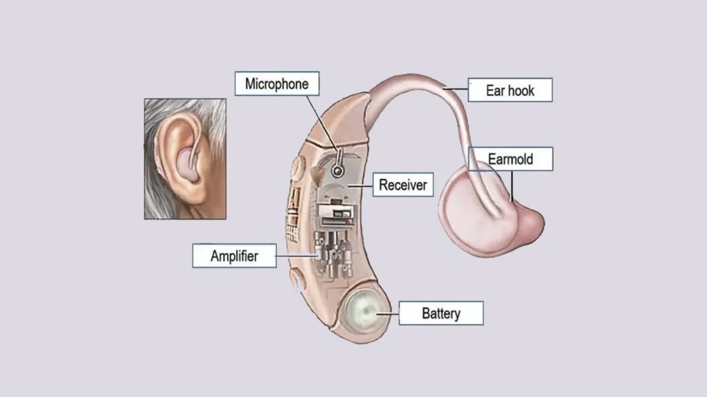 میکروفون سمعک
