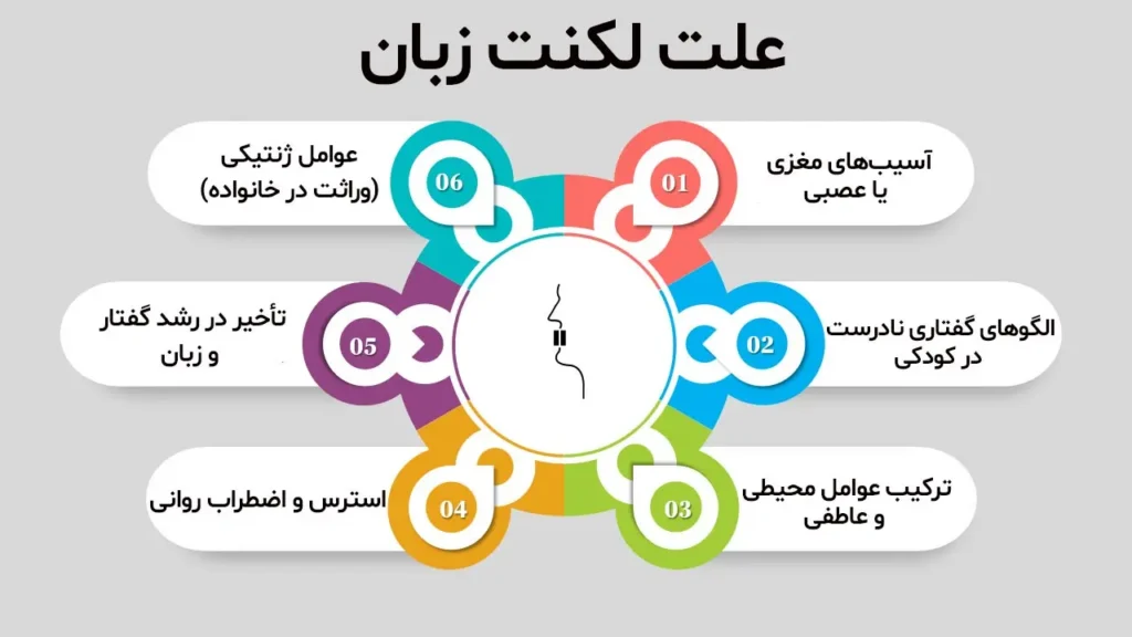 دلایل لکنت زبان 