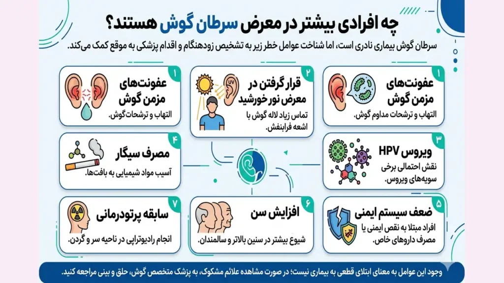 اینفوگرافی افرادی که در معرض سرطان گوش هستند