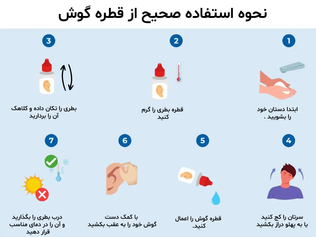 طرز استفاده از قطره گوش 
