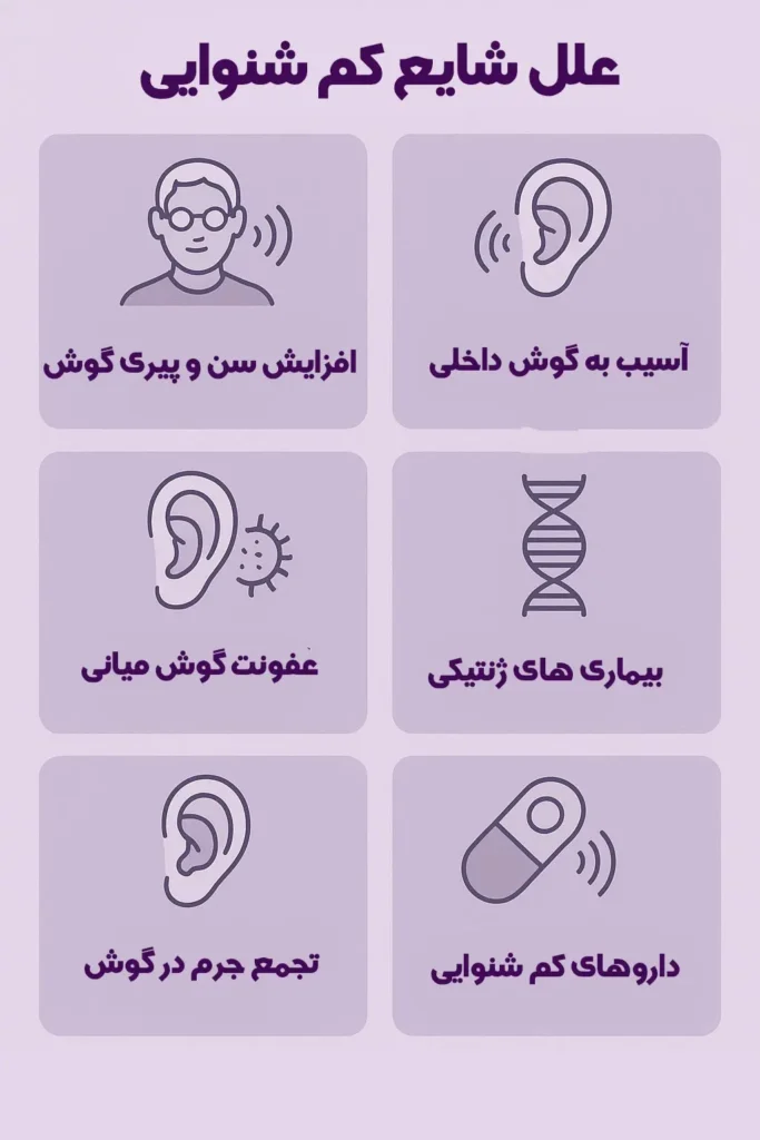علل شایع کم شنوایی