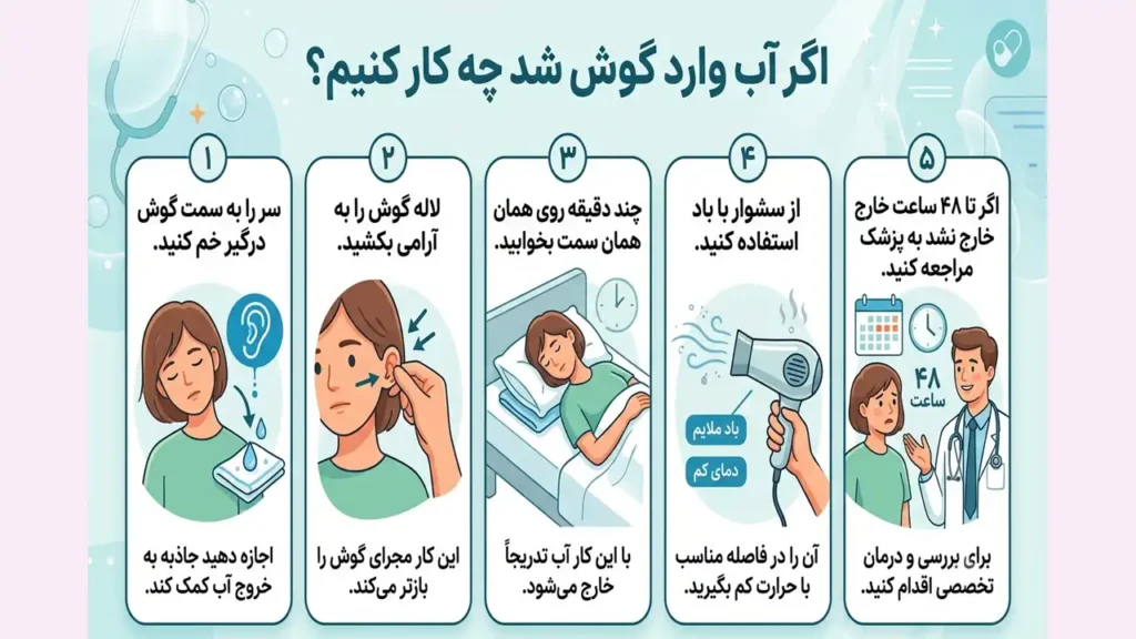 اینفوگرافی کارهای لازم برای خارج کردن آب از گوش