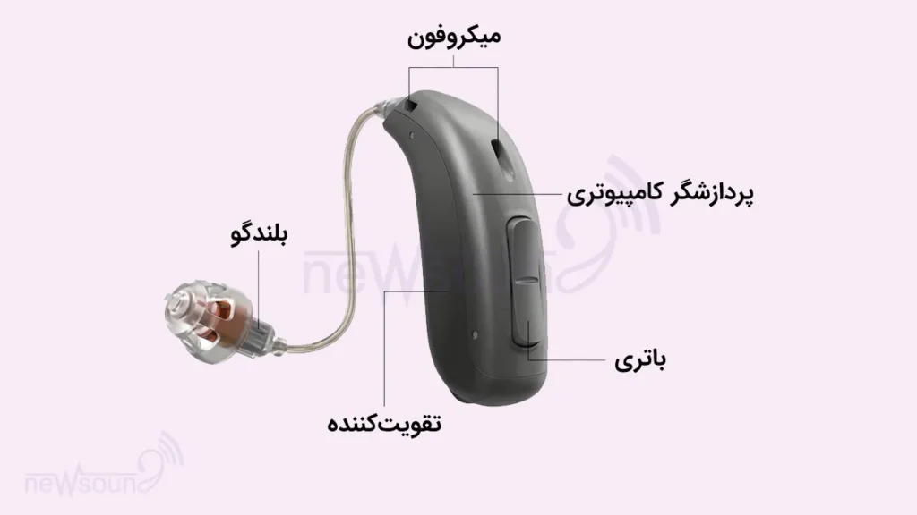 عکس اجزای مختلف سمعک