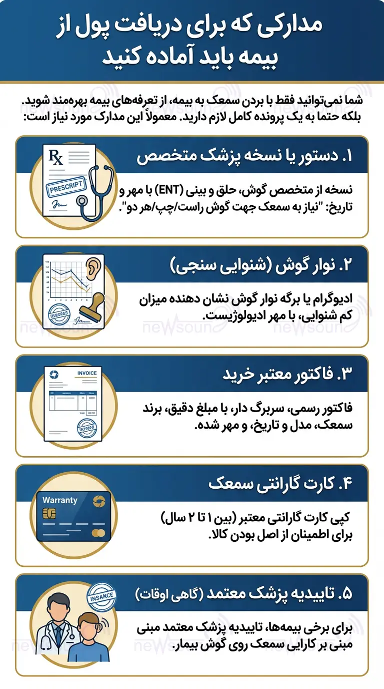 اینفوگرافی نحوه دریافت کمک هزینه خرید سمعک از بیمه ها