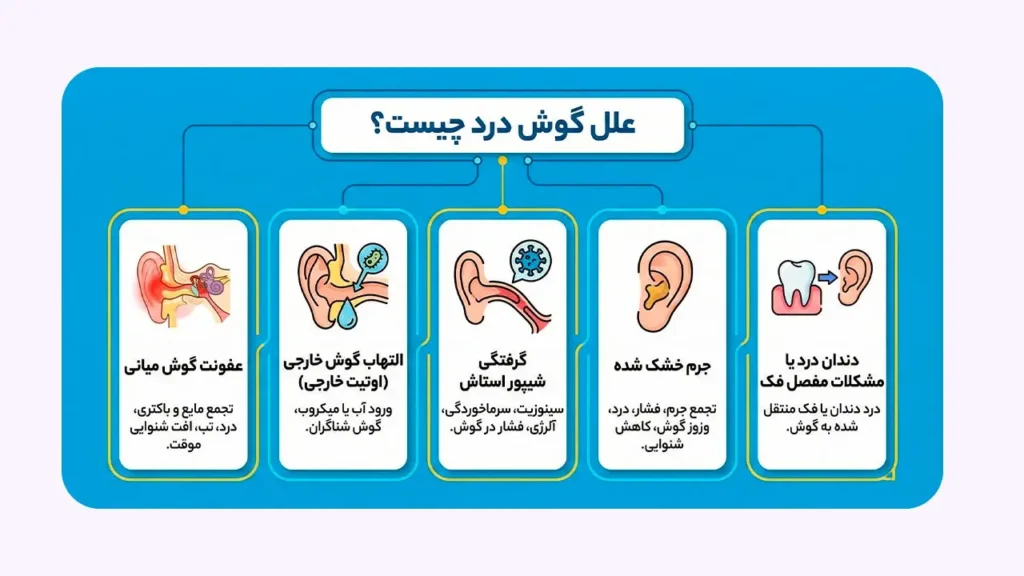علت گوش درد چیست؟