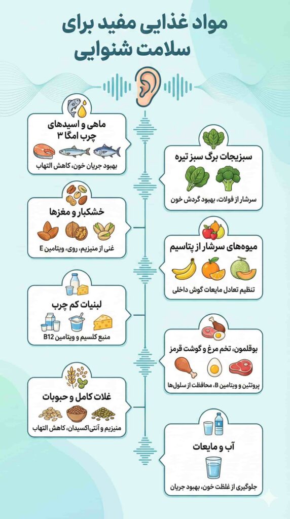 لیست مواد غذایی مفید برای سلامت شنوایی