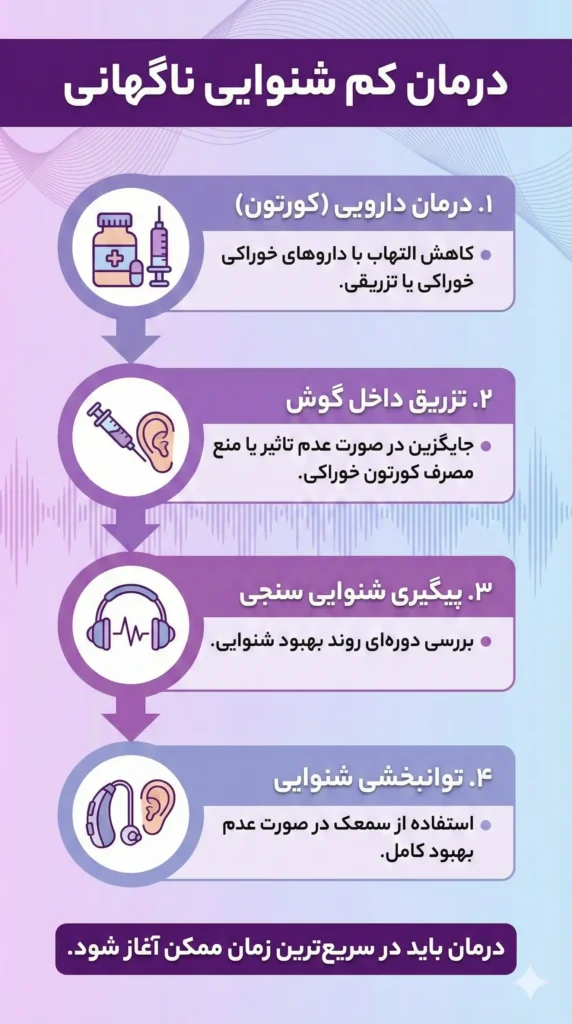 درمان کم شنوایی ناگهانی