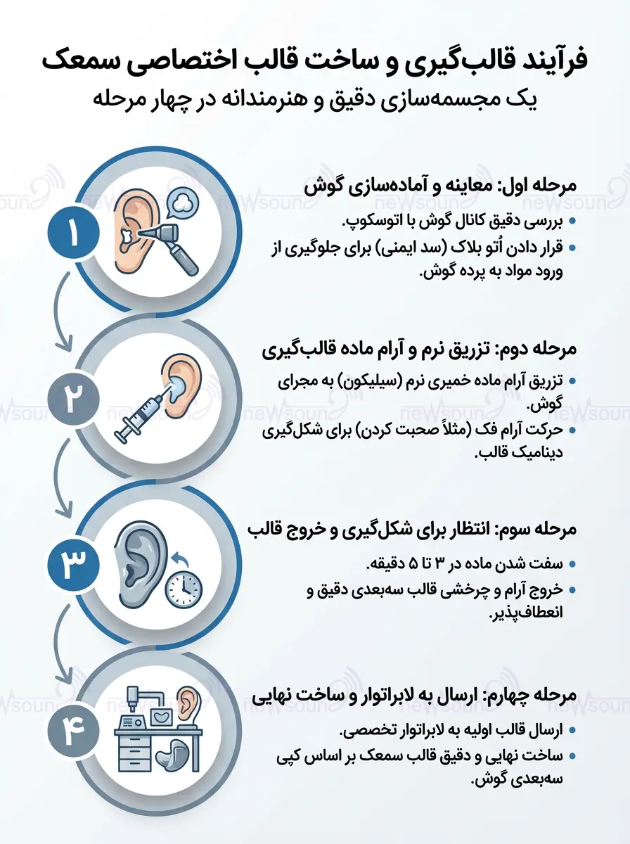 قالبگیری سمعک