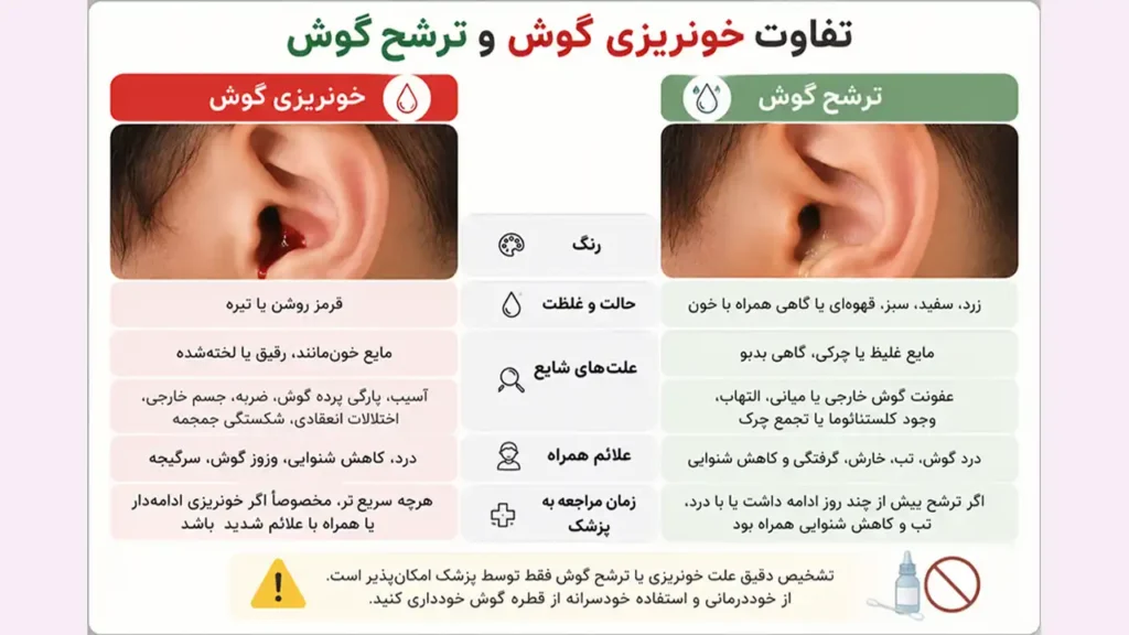 اینفوگرافی از تفاوت خونریزی گوش و ترشح گوش