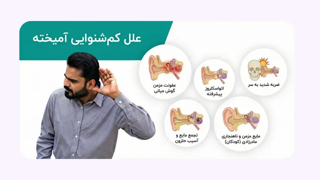 علت بروز کم شنوایی ترکیبی