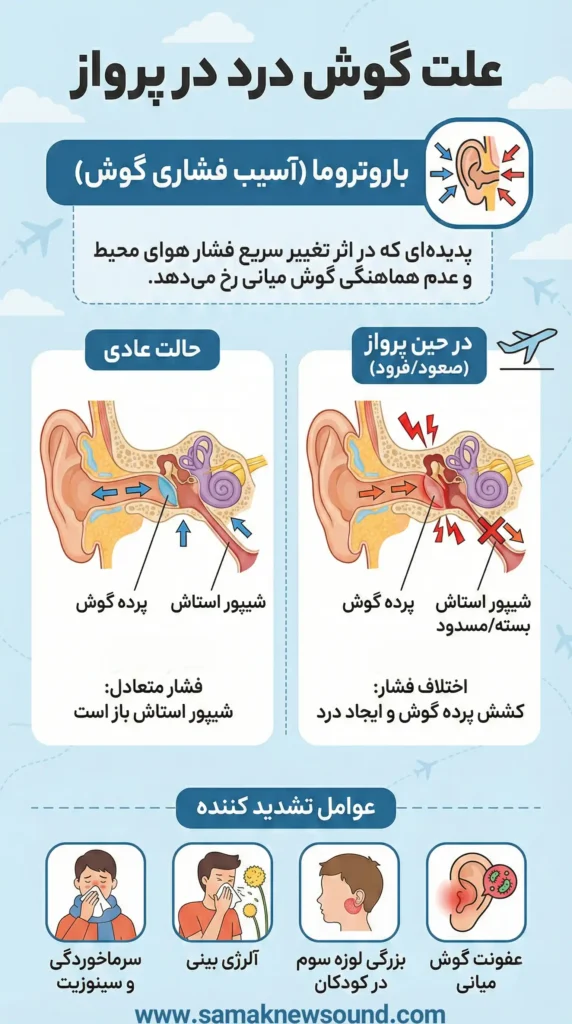 علت گوش درد در پرواز چیست؟