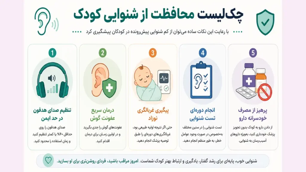 چک‌لیست تصویری محافظت از شنوایی کودک