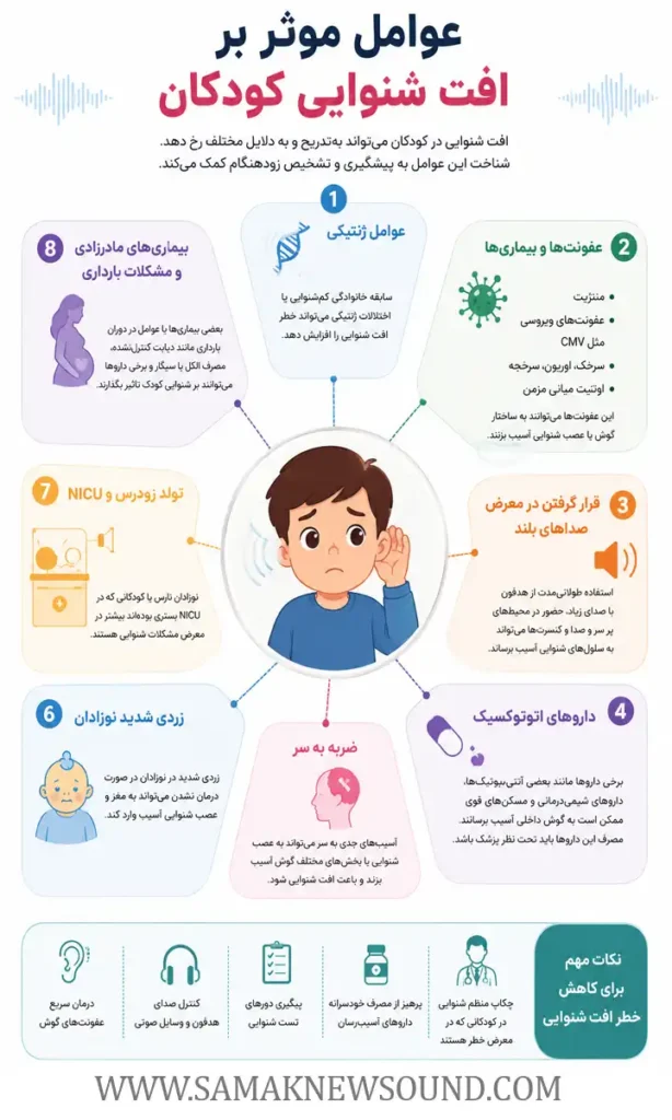 اینفوگرافی عوامل موثر بر افت شنوایی کودکان