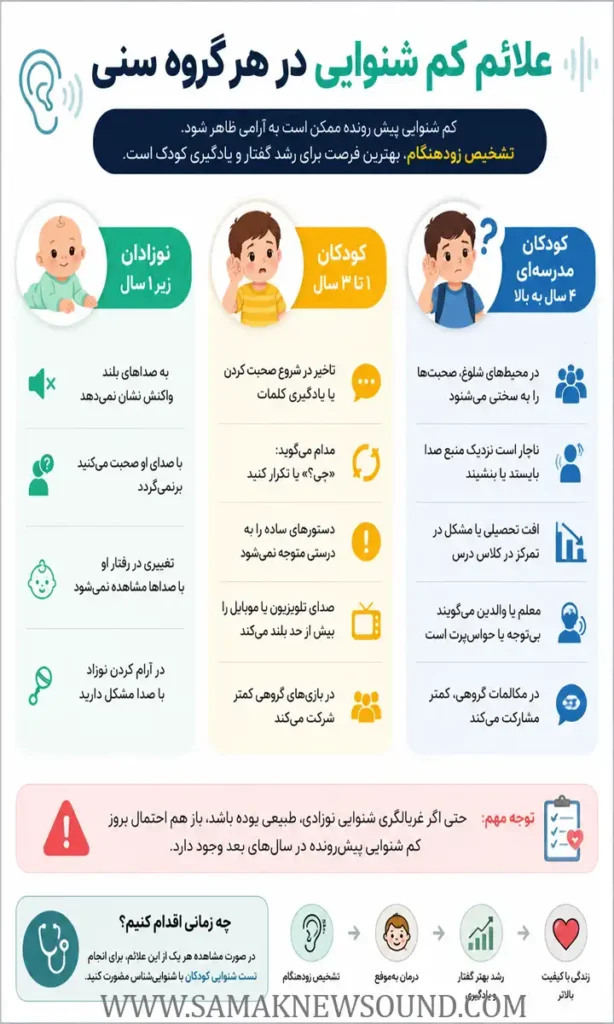 اینفوگرافی علائم کم شنوایی در هر گروه سنی