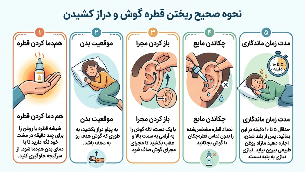 نحوه صحیح ریختن قطره و دراز کشیدن