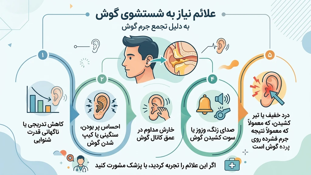 علائم نیاز به شستشوی گوش