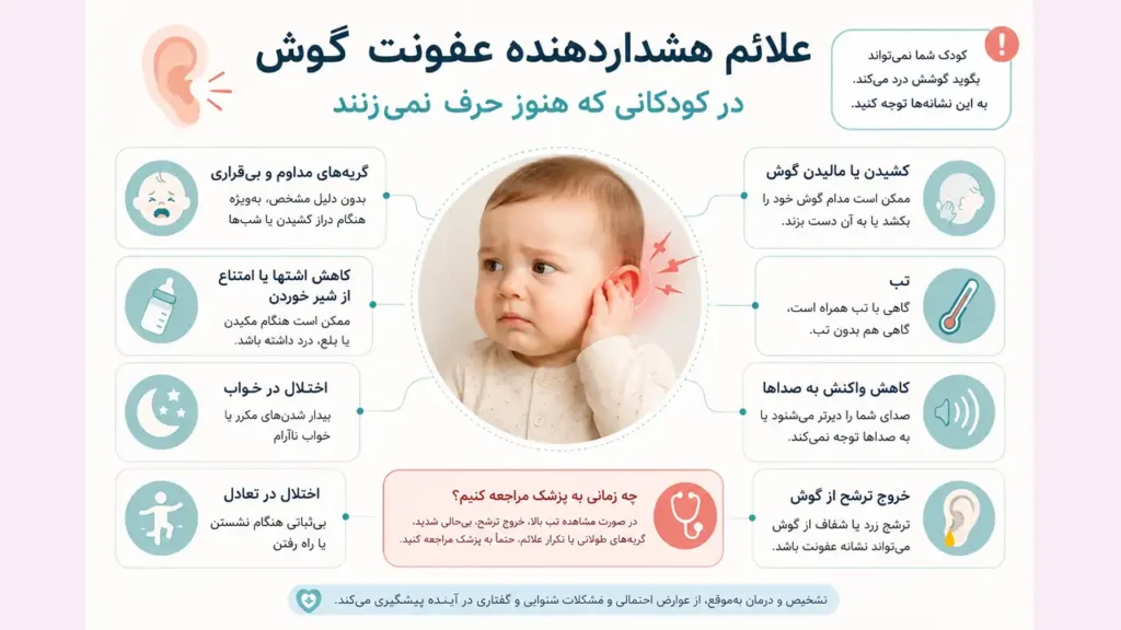 اینفوگرافی علائم عفونت گوش نوزاد