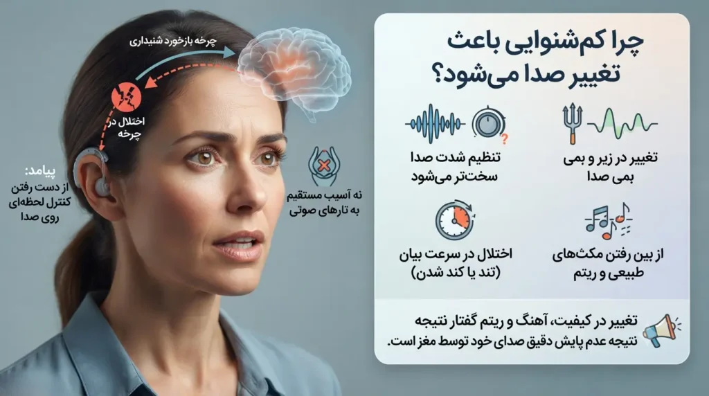 چرا کم شنوایی باعث تغییر صدا می شود؟