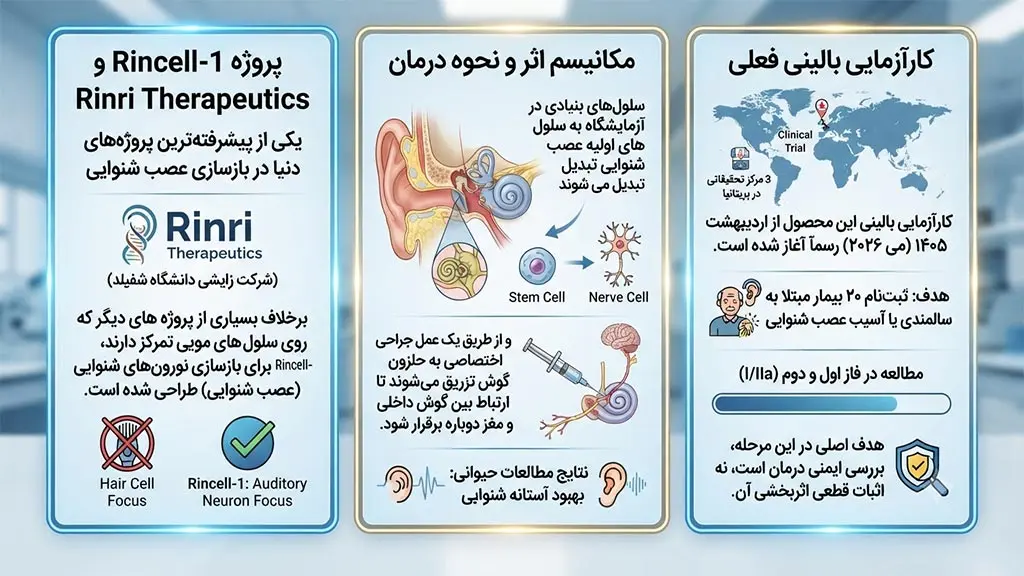 پروژه Rincell-1 و شرکت Rinri Therapeutics