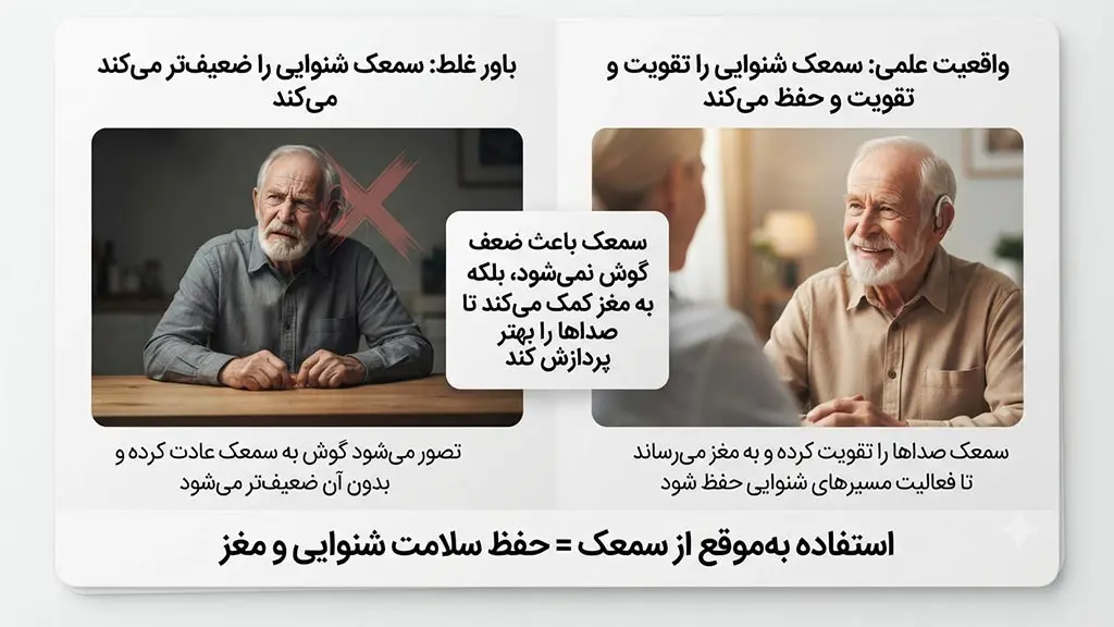 سمعک شنوایی را ضعیف تر می کند