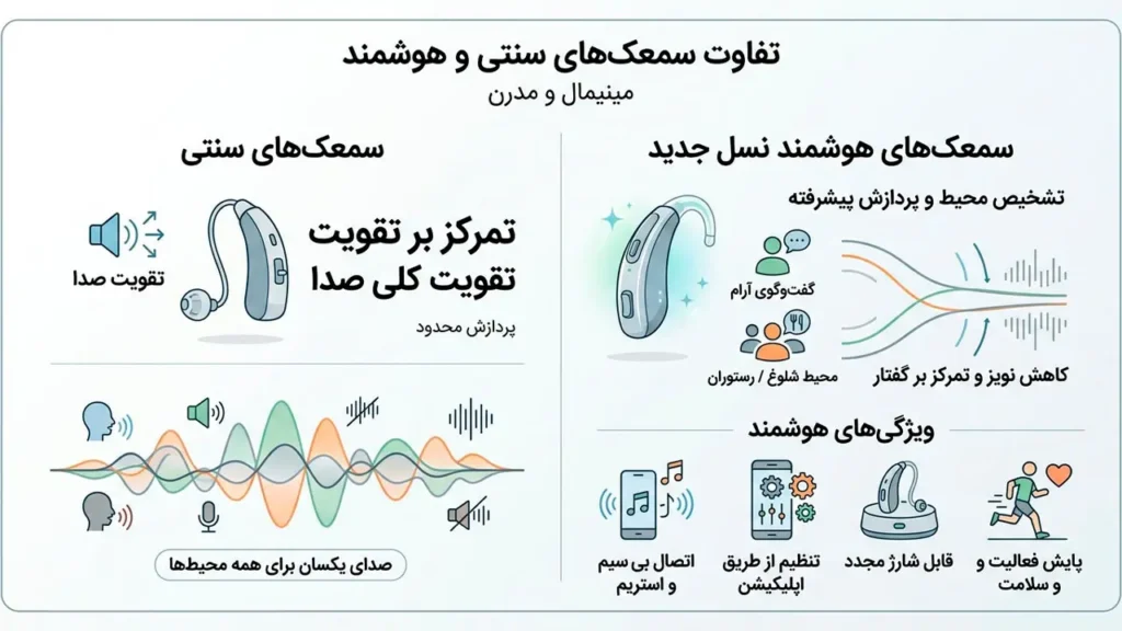 تفاوت سمعک های مدرن و سنتی