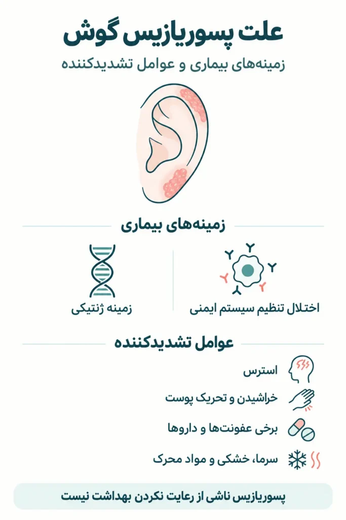 تصویر اینفوگرافیک علت پسوریازیس گوش چیست